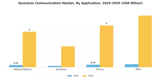 Quantum Communication Market Segment Image 1