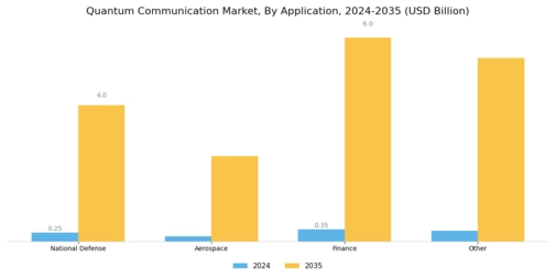 Quantum Communication Market Segment Image 1