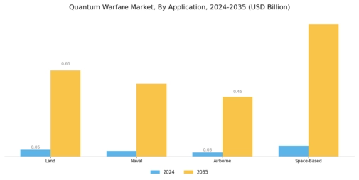 Quantum Warfare Market Segment Image 0