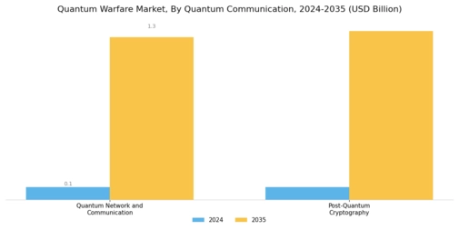 Quantum Warfare Market Segment Image 2