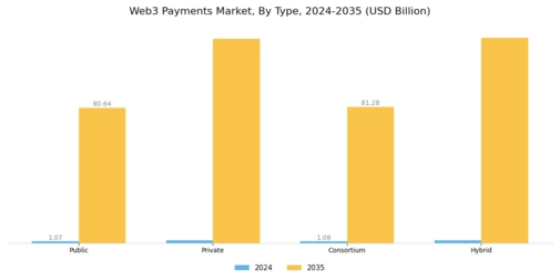 Web3 Payments Market Segment Image 0