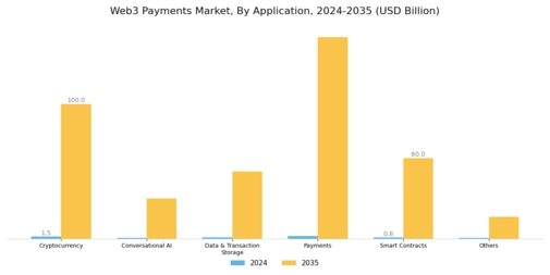 Web3 Payments Market Segment Image 1