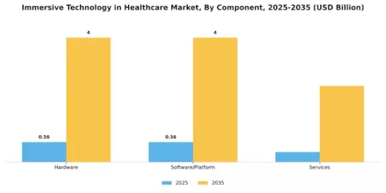 Immersive Technology in Healthcare Market Segment Image 0