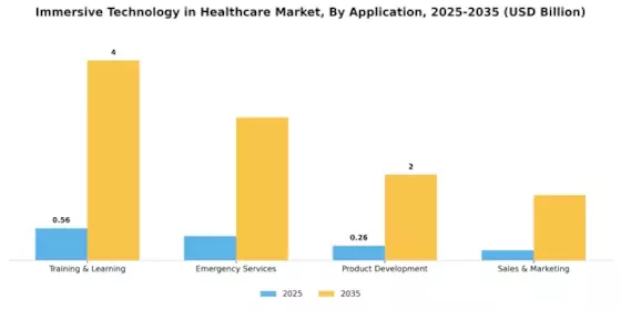 Immersive Technology in Healthcare Market Segment Image 2