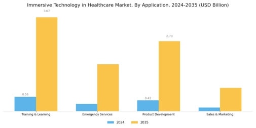 Immersive Technology in Healthcare Market Segment Image 2