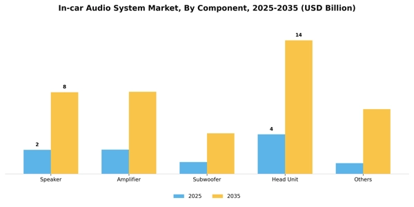 In-car Audio System Market Segment Image 0