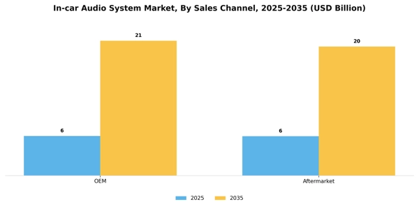 In-car Audio System Market Segment Image 2