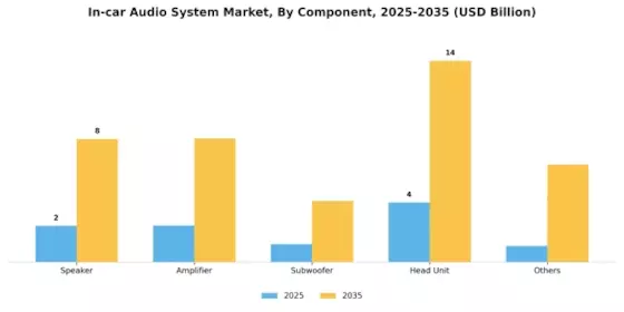 In-car Audio System Market Segment Image 0