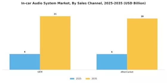 In-car Audio System Market Segment Image 3