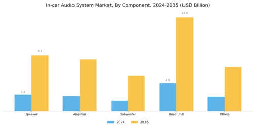 In-car Audio System Market Segment Image 0