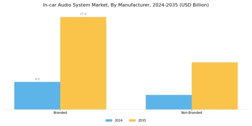 In-car Audio System Market Segment Image 1