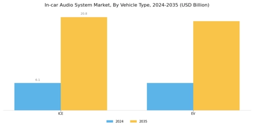 In-car Audio System Market Segment Image 2