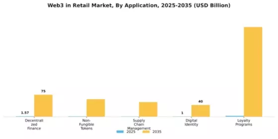 Web3 in Retail Market Segment Image 0