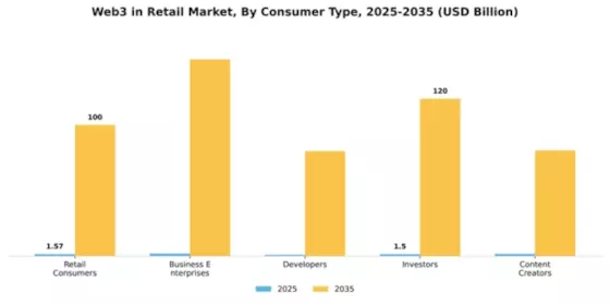Web3 in Retail Market Segment Image 1