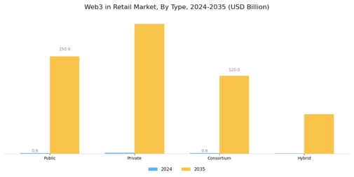 Web3 in Retail Market Segment Image 0
