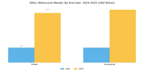 300cc Motorcycle Market Segment Image 1