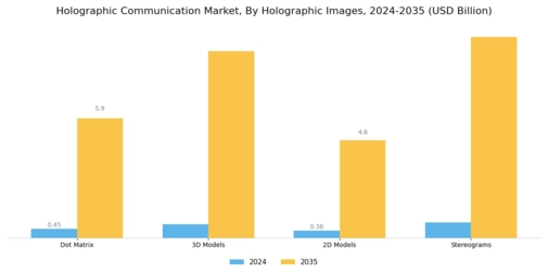 Holographic Communication Market Segment Image 2