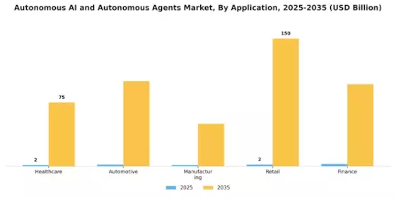 Autonomous AI Autonomous Agents Market Segment Image 0