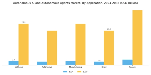 Autonomous AI Autonomous Agents Market Segment Image 0