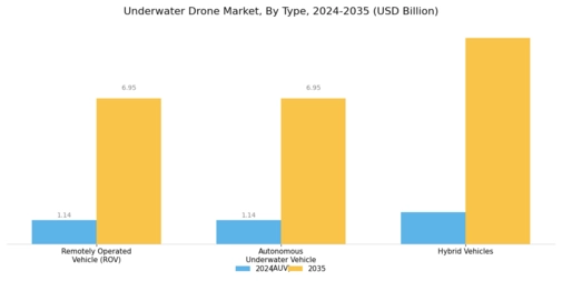 Underwater Drone Market Segment Image 1