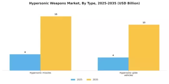 Hypersonic Weapons Market Segment Image 0