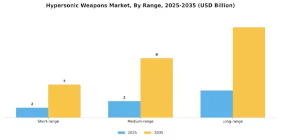 Hypersonic Weapons Market Segment Image 2