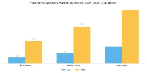 Hypersonic Weapons Market Segment Image 2