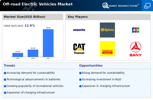 Off-road Electric Vehicles Market Infographic
