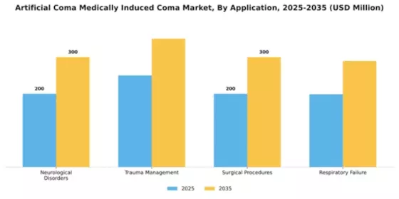 Artificial Coma Medically Induced Coma Market Segment Image 0