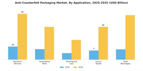 Anti counterfeit packaging market Segment Image 4