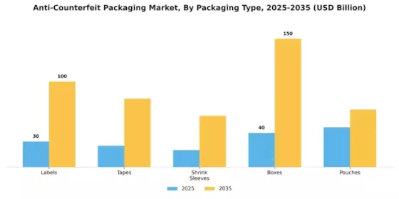 Anti counterfeit packaging market Segment Image 1