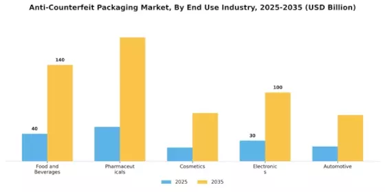 Anti counterfeit packaging market Segment Image 2