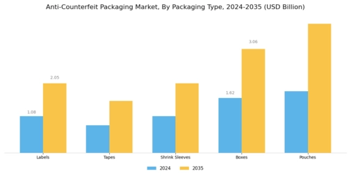 Anti counterfeit packaging market Segment Image 1