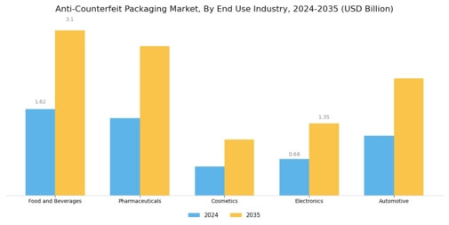 Anti counterfeit packaging market Segment Image 2