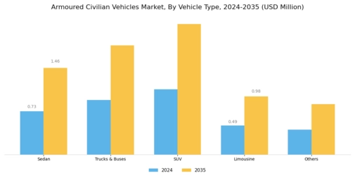 Armoured Civilian Vehicles Market Segment Image 1