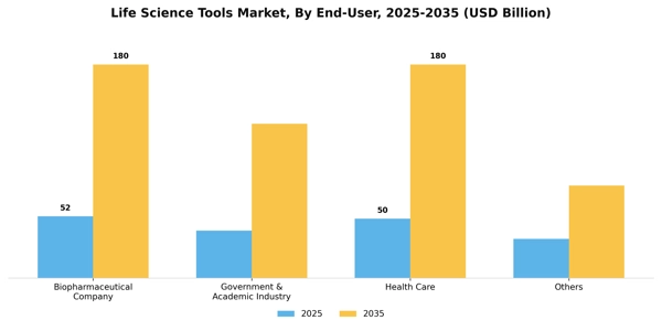 Life Science Tools Market Segment Image 0
