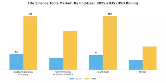 Life Science Tools Market Segment Image 0