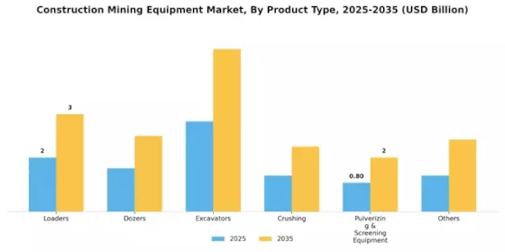 Construction Mining Equipment Market Segment Image 1