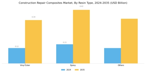 Construction Repair Composites Market Segment Image 1