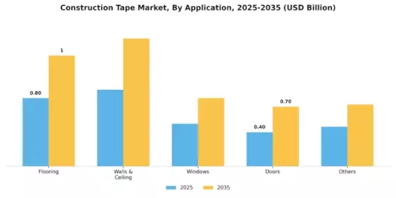 Construction Tape Market Segment Image 0