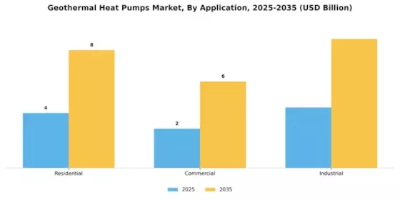 Geothermal Heat Pumps Market Segment Image 1