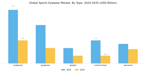 Sports Eyewear Market Segment Image 0