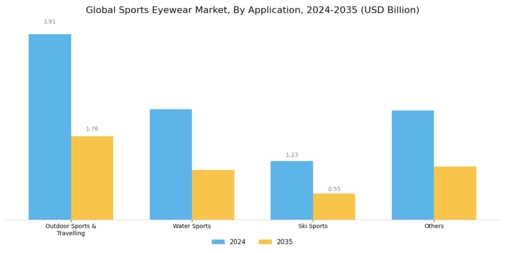 Sports Eyewear Market Segment Image 1