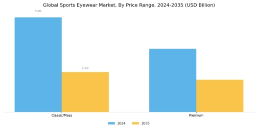 Sports Eyewear Market Segment Image 4
