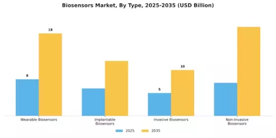Biosensor Market Segment Image 2