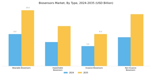 Biosensor Market Segment Image 2