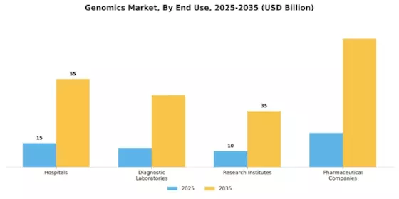 Genomics Market Segment Image 2