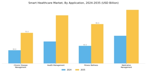 Smart Healthcare Market Segment Image 1