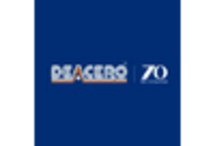 Construction Nails Market key player