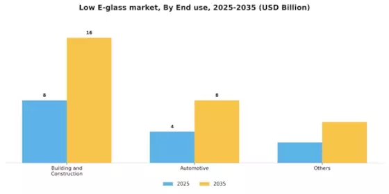 Low E Glass Market Segment Image 1